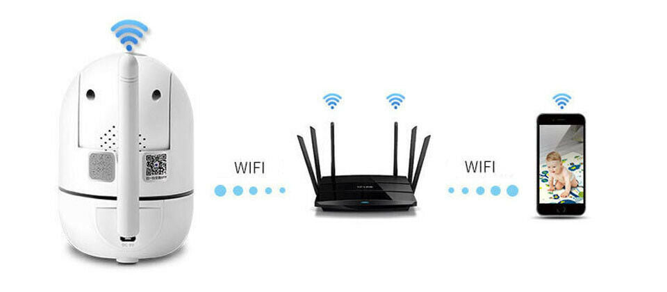 WiFi Wireless Security Camera
