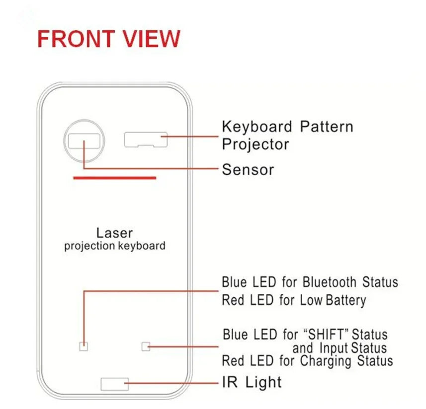 Virtual Laser Bluetooth Keyboard