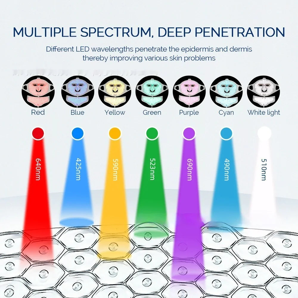 LED Silicone Face Mask – Skin Rejuvenation & Acne Treatment